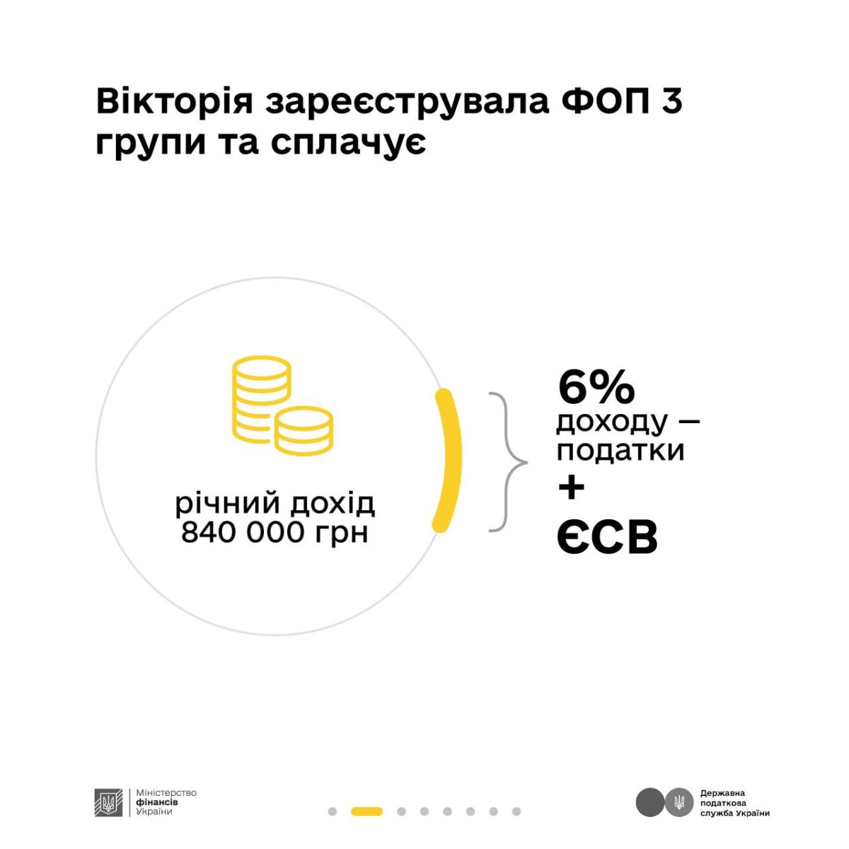 V2 Економічні новини - головні новини України та світу