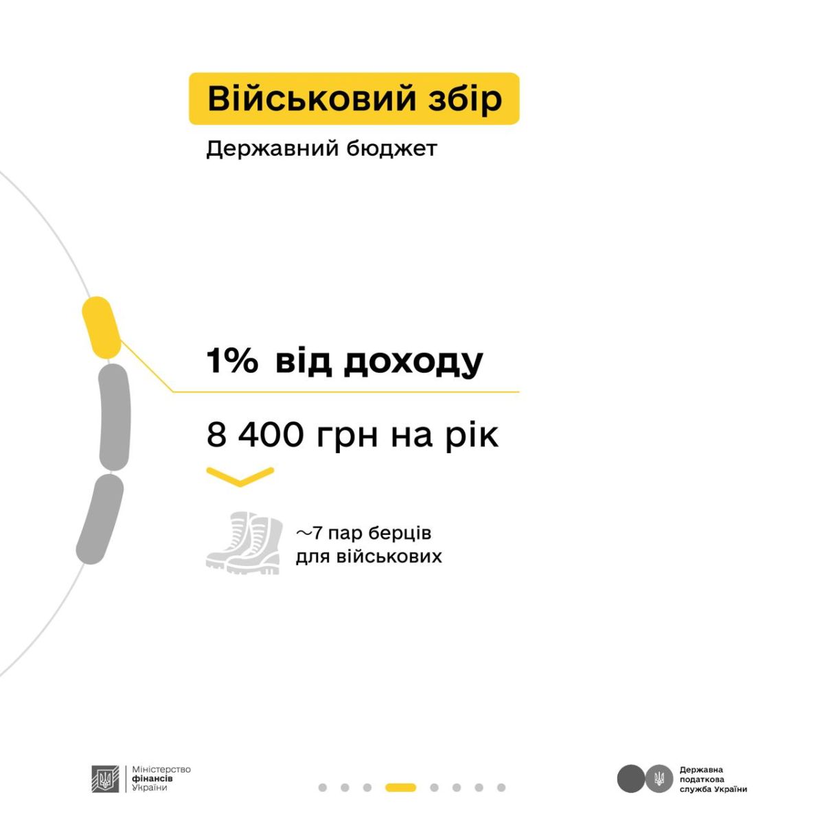 V4 Економічні новини - головні новини України та світу