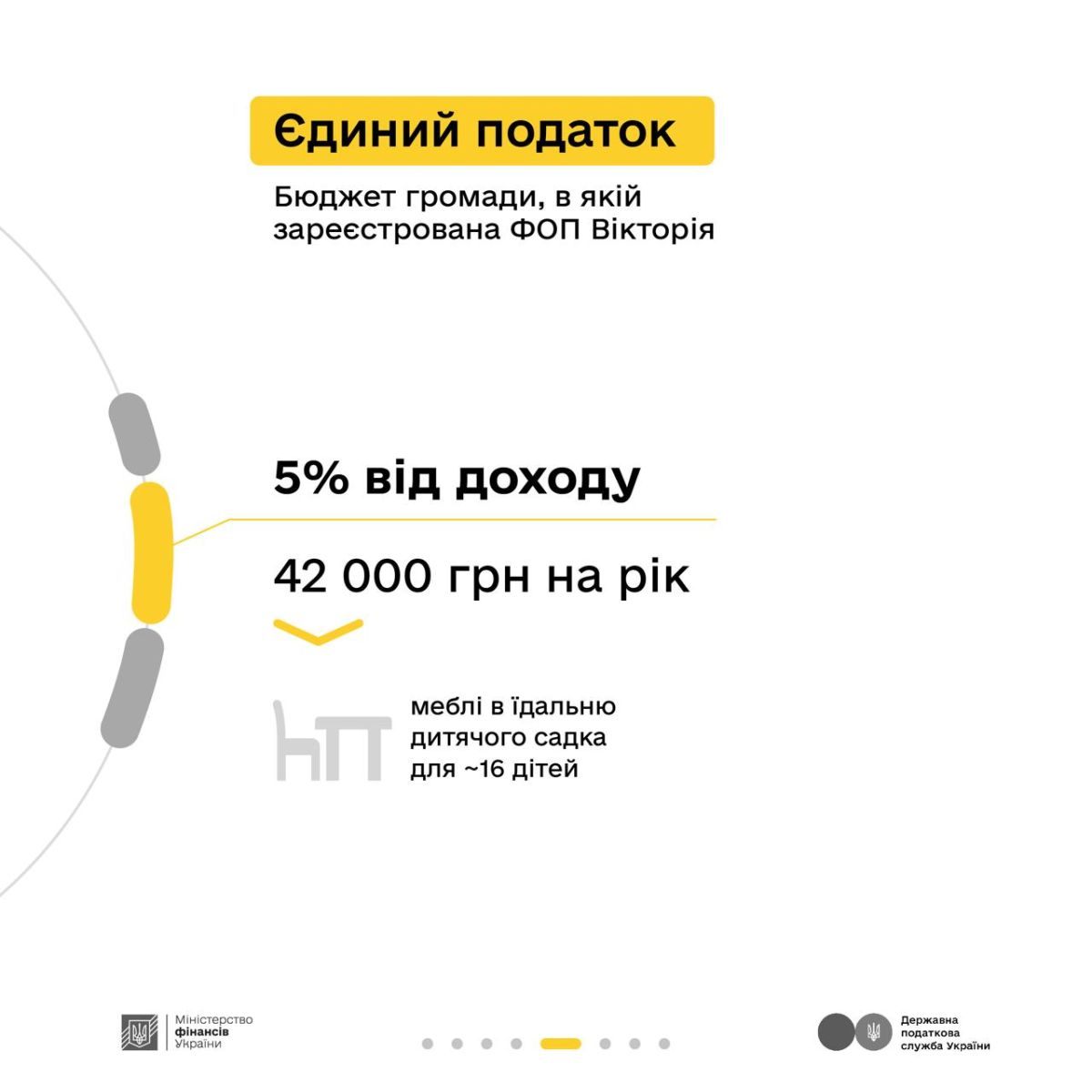 V5 Економічні новини - головні новини України та світу